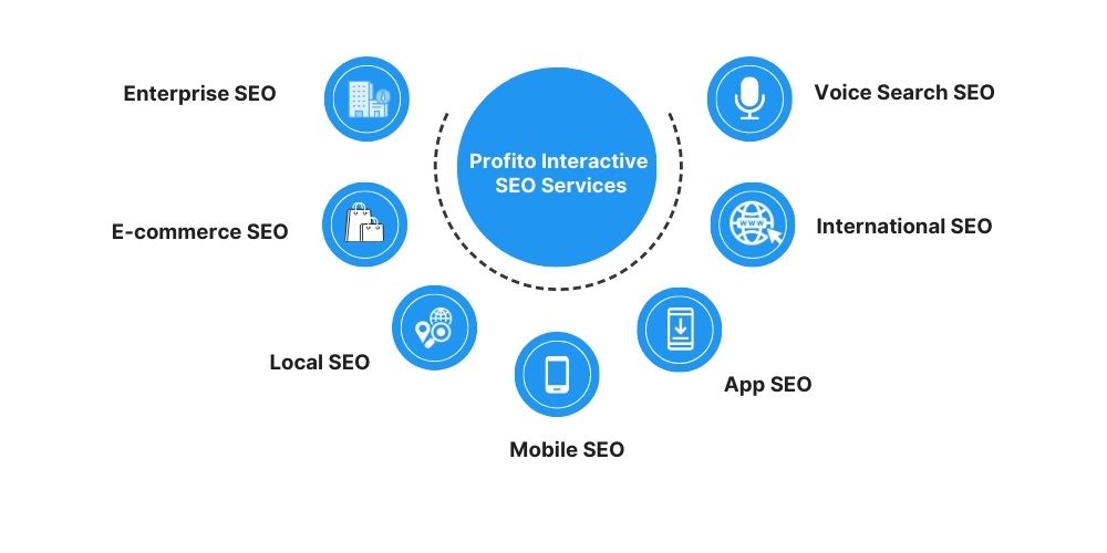 Best SEO Company in Noida | SEO Services Agency in Noida