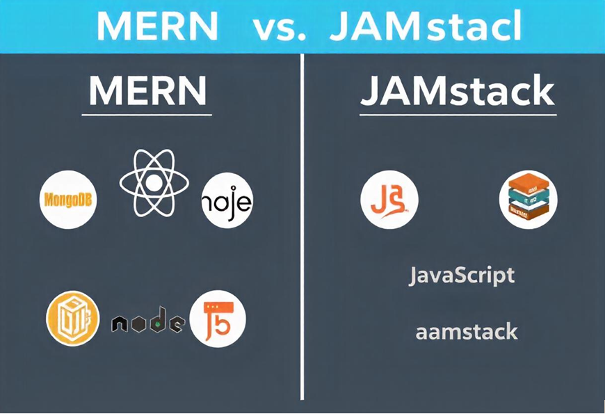 MERN Stack vs JAMstack: Best Fit for Web Development USA