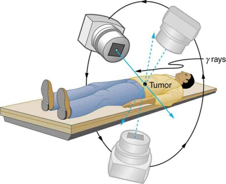 Dr Manoj K Sharma - Best Radiation Oncology in Delhi NCR