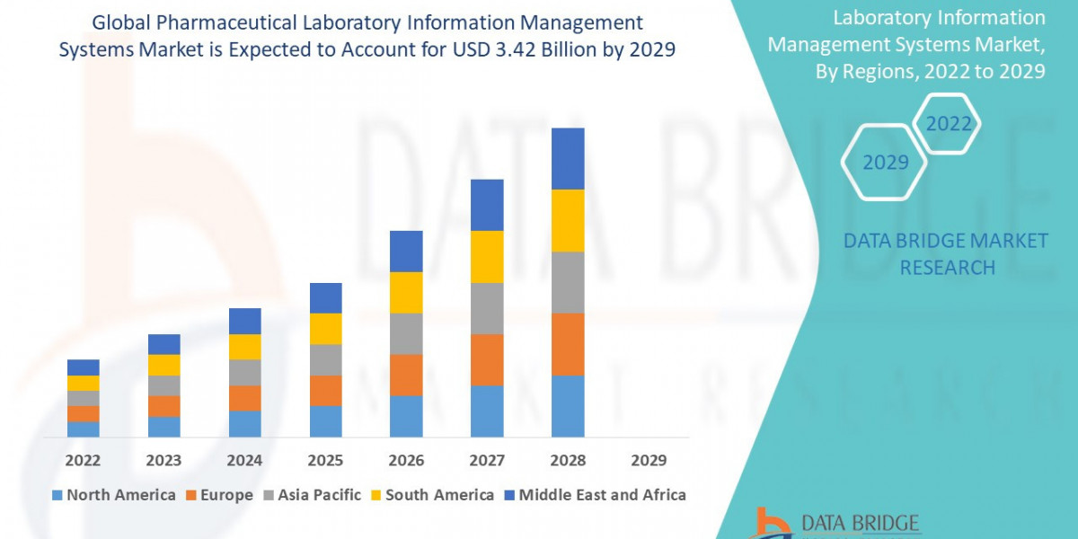 Pharmaceutical Laboratory Information Management Systems Business Outlook: Landscape and Dynamics 2025 - 2032