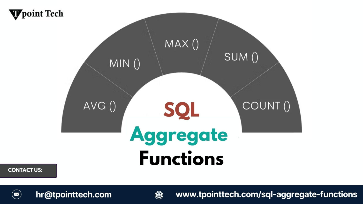 Advanced SQL: Formatter and Aggregate Functions