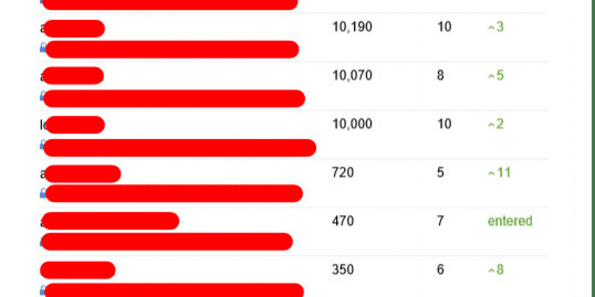 A Complete Guide To Consultant Internet Marketing Seo Dos And Don'ts