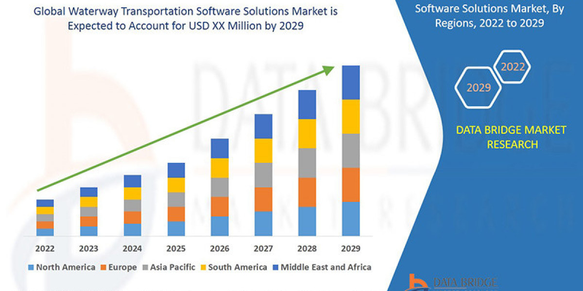 Waterway Transportation Software Solutions Market Business Outlook: Opportunities and Growth by 2025 - 2029