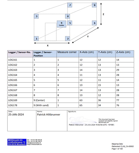 What Kind Of Readings Do Data Loggers Take From The Environment? – MESSmatik – Customized Measurement Technology