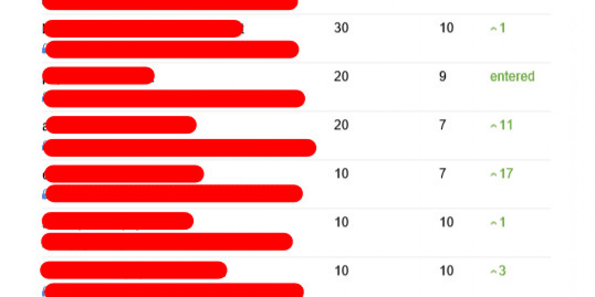 See What Ecommerce Seo Consultant Tricks The Celebs Are Using