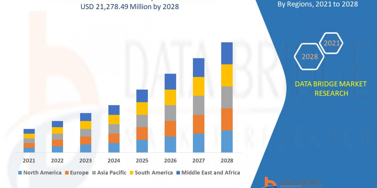 Oracle Services Market Business Outlook: Developments and Opportunities 2025 - 2032