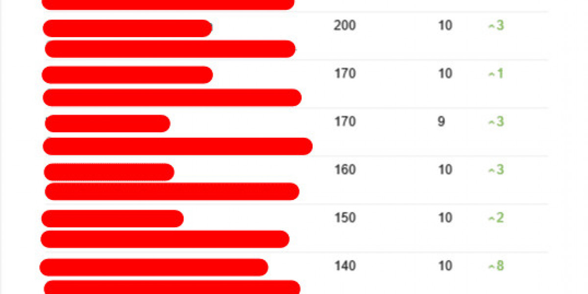 15 Funny People Working In Professional Seo Consultant In Professional Seo Consultant
