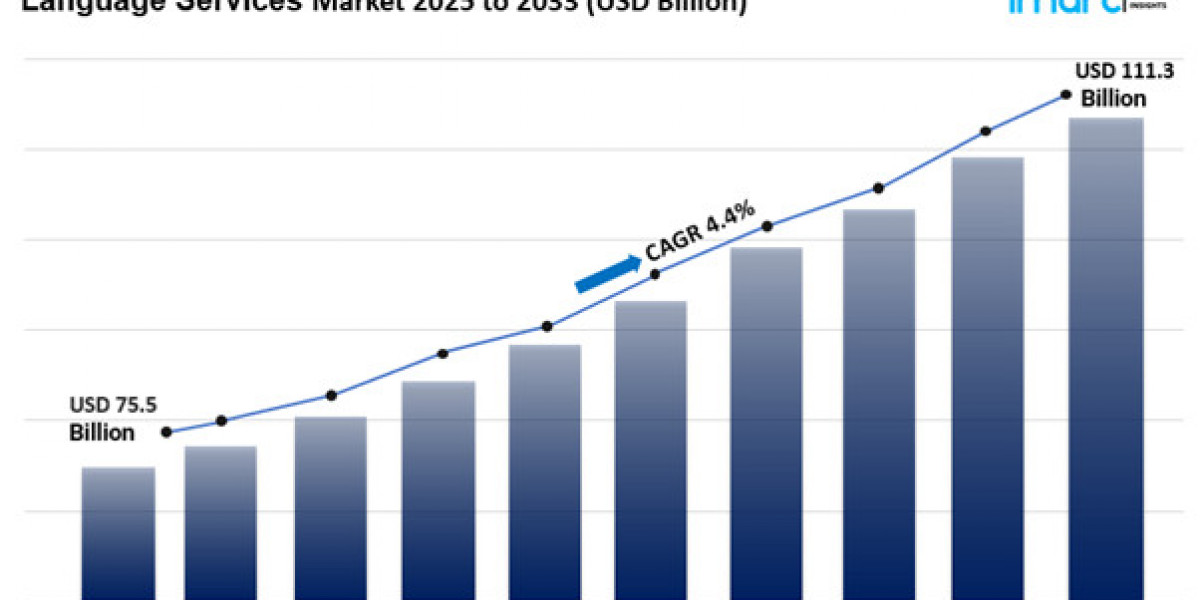 Language Services Market Size Share Growth And Trends Report 2025